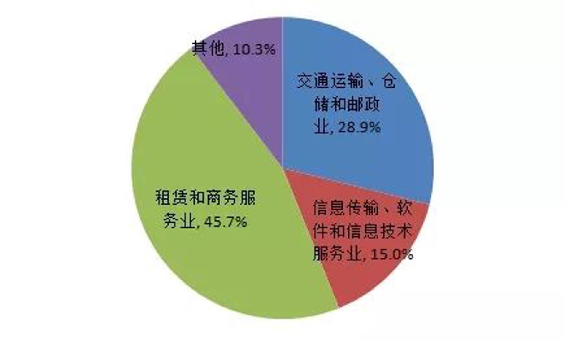 词典网